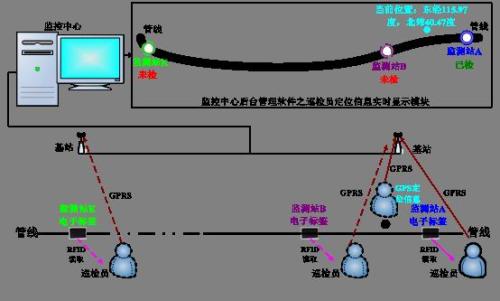 陆丰市巡更系统八号