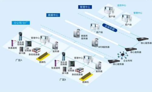 陆丰市食堂收费管理系统七号