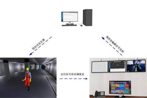 陆丰市人员定位系统三号