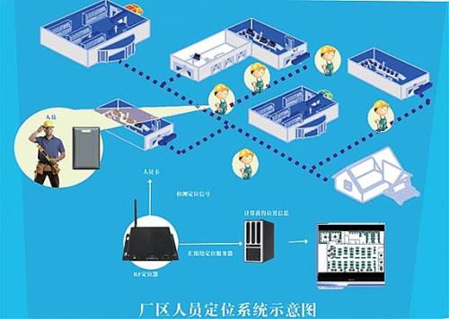 陆丰市人员定位系统四号