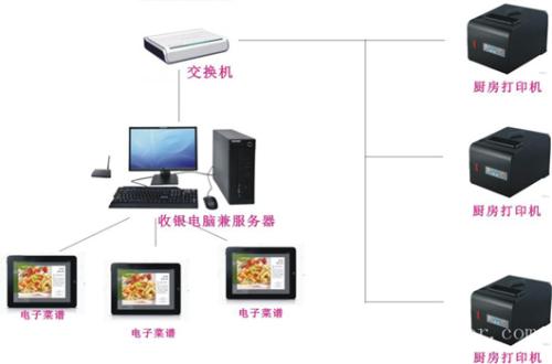 陆丰市收银系统六号